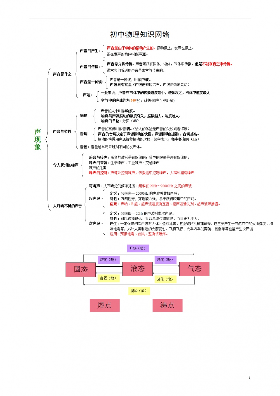 初中物理教学视频